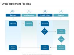 Various phases of scm order fulfillment process ppt structure