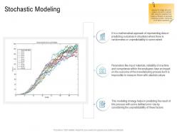 Various phases of scm stochastic modeling ppt topics