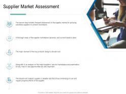 Various phases of scm supplier market assessment ppt background