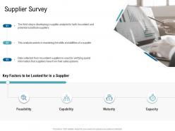 Various phases of scm supplier survey ppt demonstration
