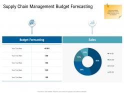 Various phases of scm supply chain management budget forecasting ppt download