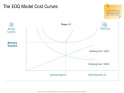 Various phases of scm the eoq model cost curves ppt sample