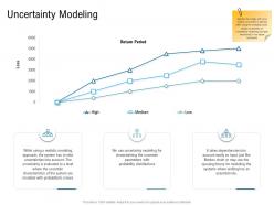 Various phases of scm uncertainty modeling ppt icons