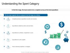 Various phases of scm understanding the spent category ppt pictures