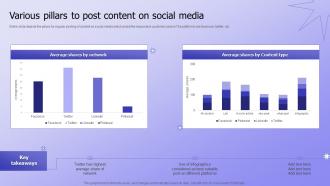 Various Pillars To Post Content On Social Media