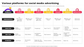 Various Platforms Social Media Marketing Strategies For Online Shopping Website