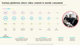 Various Platforms Where Video Content Implementing Video Marketing