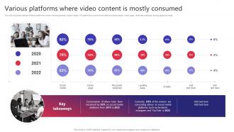 Various Platforms Where Video Content Is Mostly Consumed Building Video Marketing Strategies