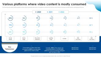 Various Platforms Where Video Content Is Mostly Consumed Improving SEO Using Various Video