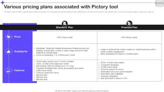 Various Pricing Plans Associated With Pictory Tool Splendid 10 Generative Ai Tools AI SS V