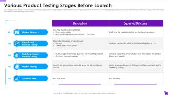 Various Product Testing Stages Before Launch