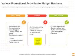 Various Promotional Activities For Burger Business Ppt Powerpoint Presentation Summary Slides