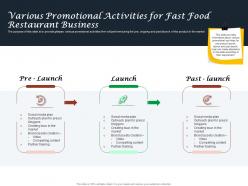 Various promotional activities for fast food restaurant business ppt powerpoint slide