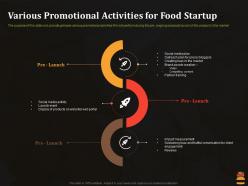 Various promotional activities for food startup business pitch deck for food start up ppt ideas