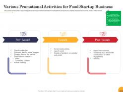 Various promotional activities for food startup business ppt powerpoint presentation model