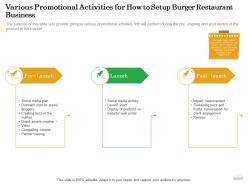 Various promotional activities for how to setup burger restaurant business web ppt powerpoint outfit