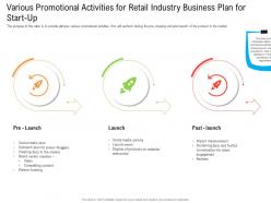 Various promotional activities for retail industry business plan for start up ppt sample