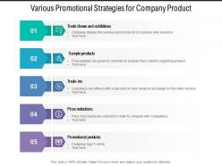 Various Promotional Strategies For Company Product