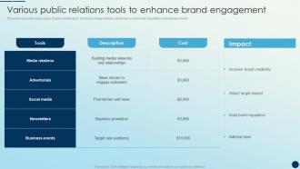 Various Public Relations Tools To Enhance Brand Engagement Brand Promotion Strategies