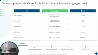 Various Public Relations Tools To Enhance Brand Engagement Develop Promotion Plan To Boost Sales Growth