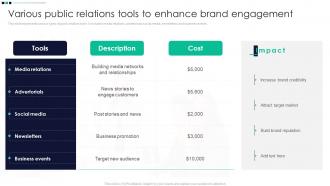 Various Public Relations Tools To Enhance Brand Engagement Promotion Strategy Enhance Awareness
