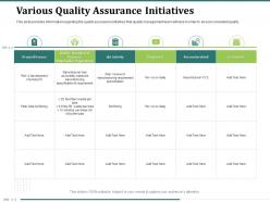 Various quality assurance initiatives fiber tube ppt powerpoint presentation inspiration
