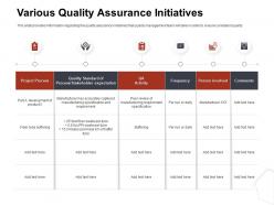 Various quality assurance initiatives frequency ppt file topics