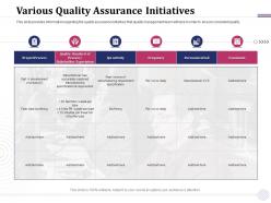 Various quality assurance initiatives per run daily ppt powerpoint presentation pictures icons