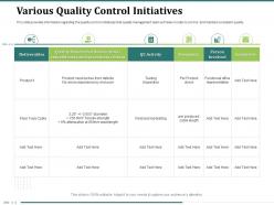 Various quality control initiatives errors experience powerpoint presentation display