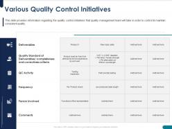 Various quality control initiatives standard ppt powerpoint presentation example