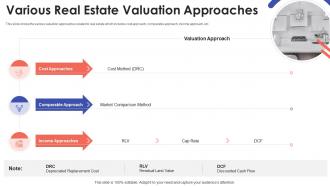 Various real estate valuation approaches property valuation methods for real estate investors