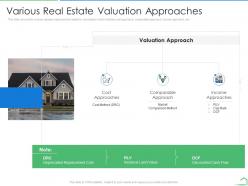 Various real estate valuation approaches steps land valuation analysis ppt mockup