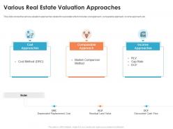 Various real estate valuation commercial real estate appraisal methods ppt brochure