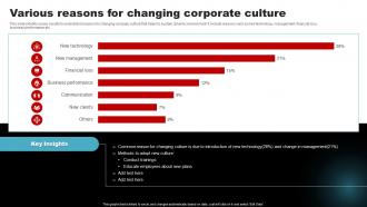Various Reasons For Changing Corporate Culture