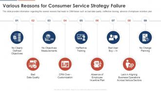 Various Reasons For Consumer Service Strategy Failure Consumer Service Strategy Transformation Toolkit