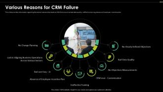 Various Reasons For CRM Failure Digital Transformation Driving Customer