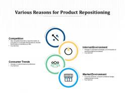 Various Reasons For Product Repositioning