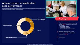 Various Reasons Of Application Poor Performance Acquiring Mobile App Customers