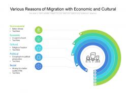 Various reasons of migration with economic and cultural