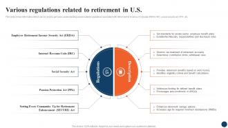 Various Regulations Related Strategic Retirement Planning To Build Secure Future Fin SS