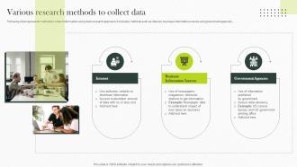 Various Research Methods To Collect Data Implementing Strategies For Business
