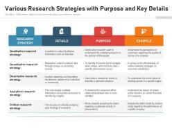 Various Research Strategies With Purpose And Key Details