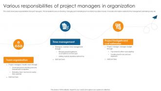 Various Responsibilities Of Project Managers In Guide On Navigating Project PM SS