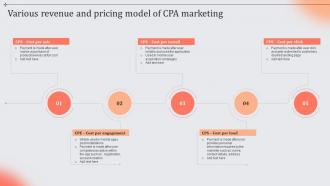 Various Revenue And Pricing Model Of CPA Role And Importance Of CPA In Digital Marketing