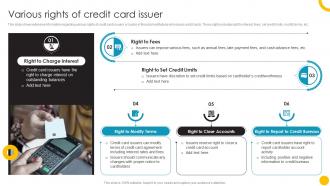 Various Rights Of Credit Guide To Use And Manage Credit Cards Effectively Fin SS