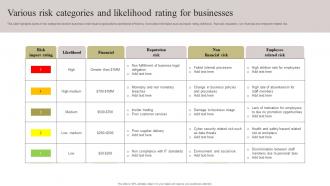 Various Risk Categories And Likelihood Rating For Businesses