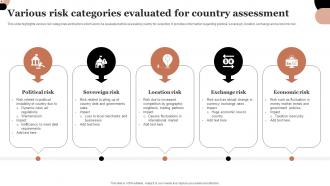 Various Risk Categories Evaluated For Country Assessment