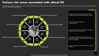 Various Risk Zones Associated With Ethical Os Manage Technology Interaction With Society Playbook