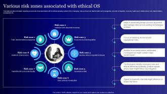 Various Risk Zones Associated With Ethical Os Usage Of Technology Ethically