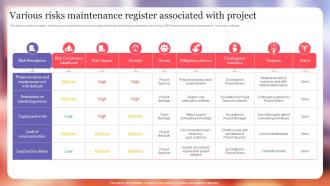 Various Risks Maintenance Register Associated Project Excellence Playbook For Managers